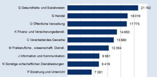 Wiesbaden in Zahlen: Statistisches Jahrbuch 2024 erschienen