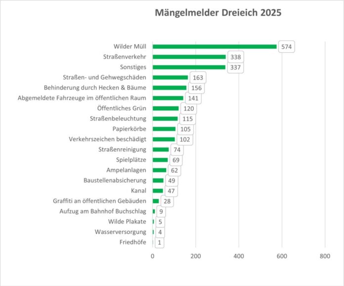Bild1