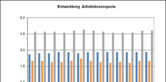 Zahl der Arbeitslosen im Odenwaldkreis im Februar gesunken