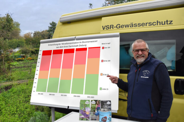 Harald Gülzow erläutert die Entwicklung der Nitratbelastung im