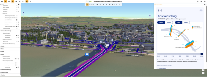 260622-Screenshot-Digitaler-Zwilling-Wiesbaden_Fahrraddaten