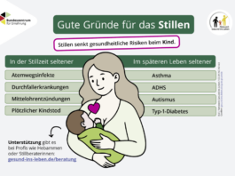 Weltstillwoche 2026: Früh informieren, besser in die Stillzeit starten