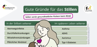 Weltstillwoche 2026: Früh informieren, besser in die Stillzeit starten