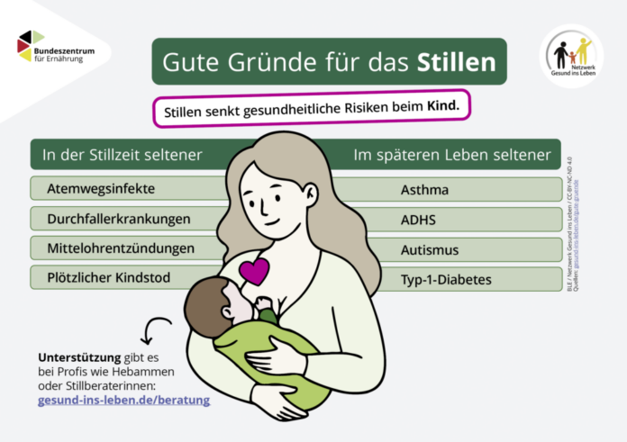 BZfE_IG_Gruende_Stillen_Kind_2480_1748px